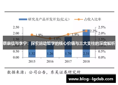 蔡崇信与李宁：探索运动哲学的核心价值与三大支柱的深度解析