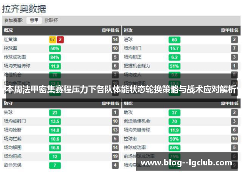 本周法甲密集赛程压力下各队体能状态轮换策略与战术应对解析