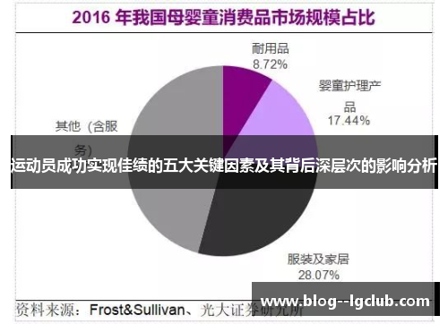 运动员成功实现佳绩的五大关键因素及其背后深层次的影响分析 运动员成功实现佳绩的五大关键因素及其背后深层次的影响分析